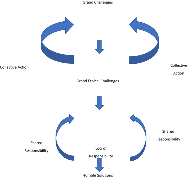 Sustainable Exporting: How to Ensure Ethical Practices in Your Supply Chain