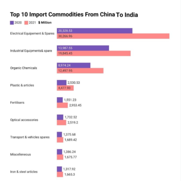 Top 10 Indian Products in Demand in International Markets